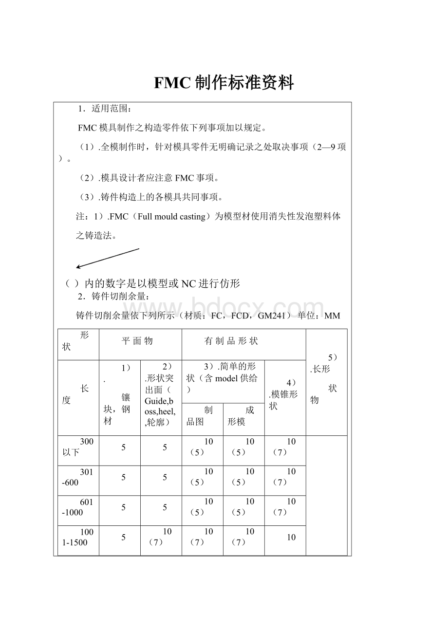 FMC制作标准资料.docx