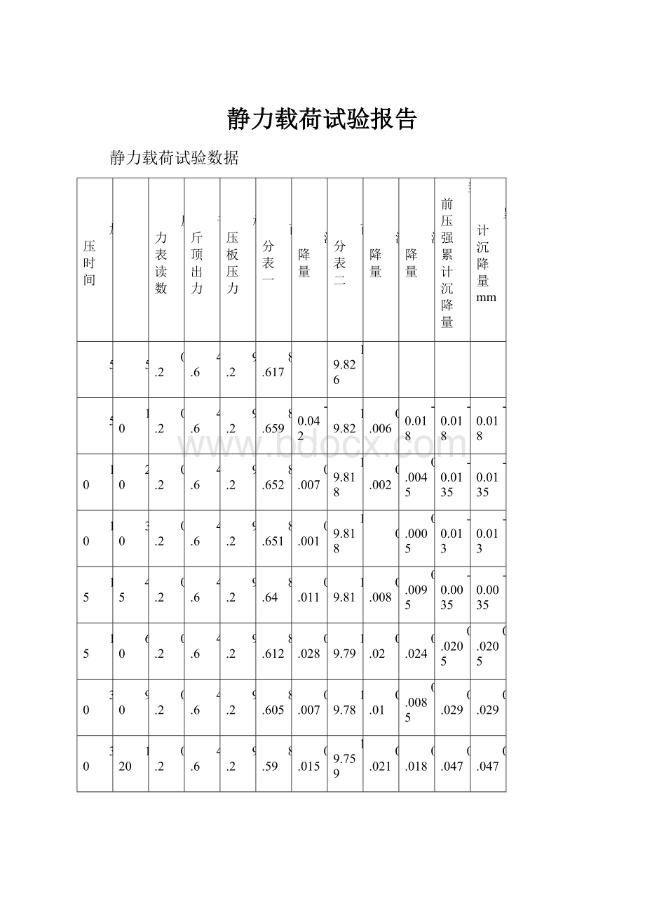 静力载荷试验报告.docx