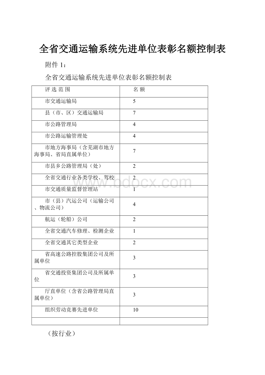 全省交通运输系统先进单位表彰名额控制表.docx