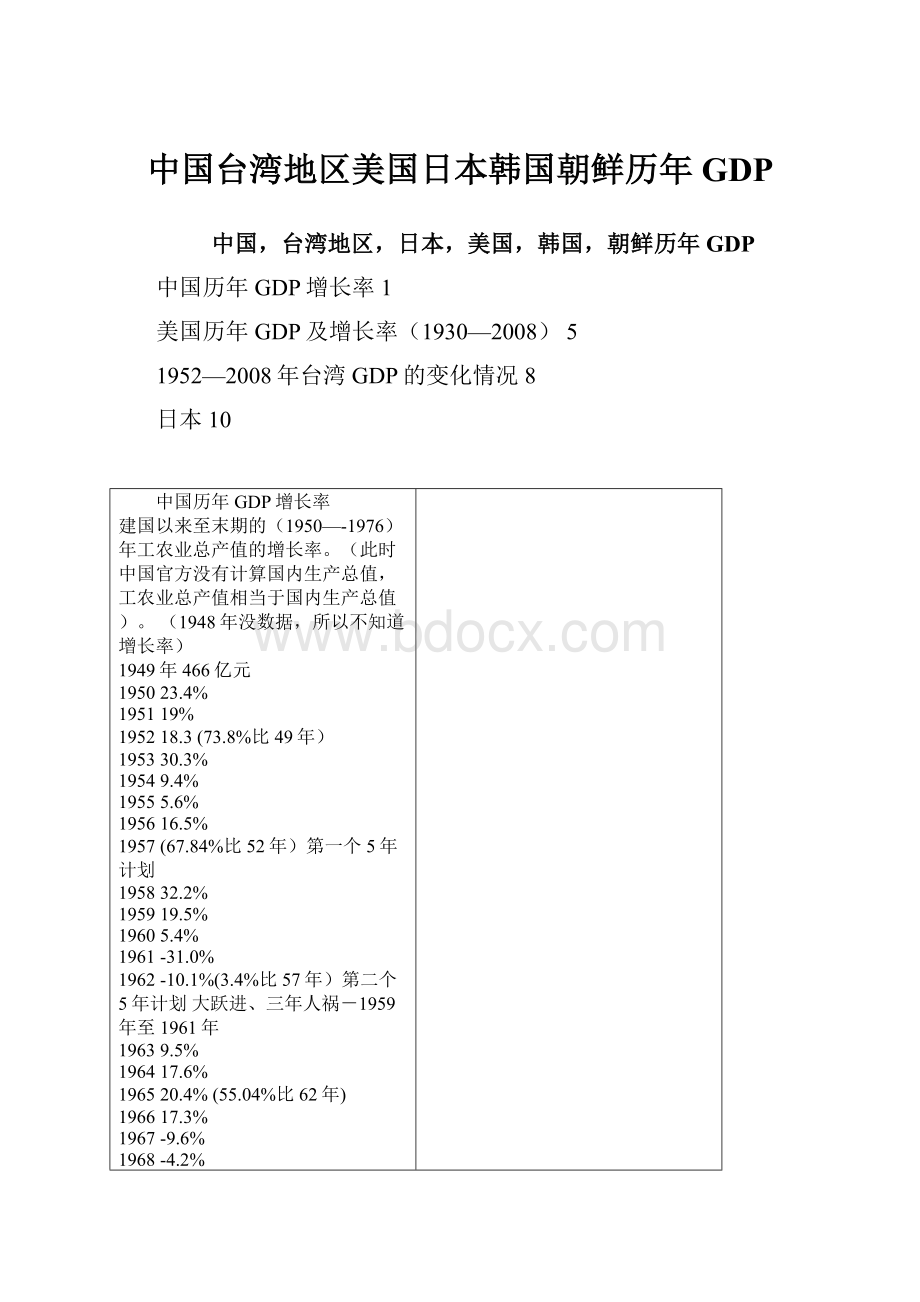 中国台湾地区美国日本韩国朝鲜历年GDP.docx_第1页