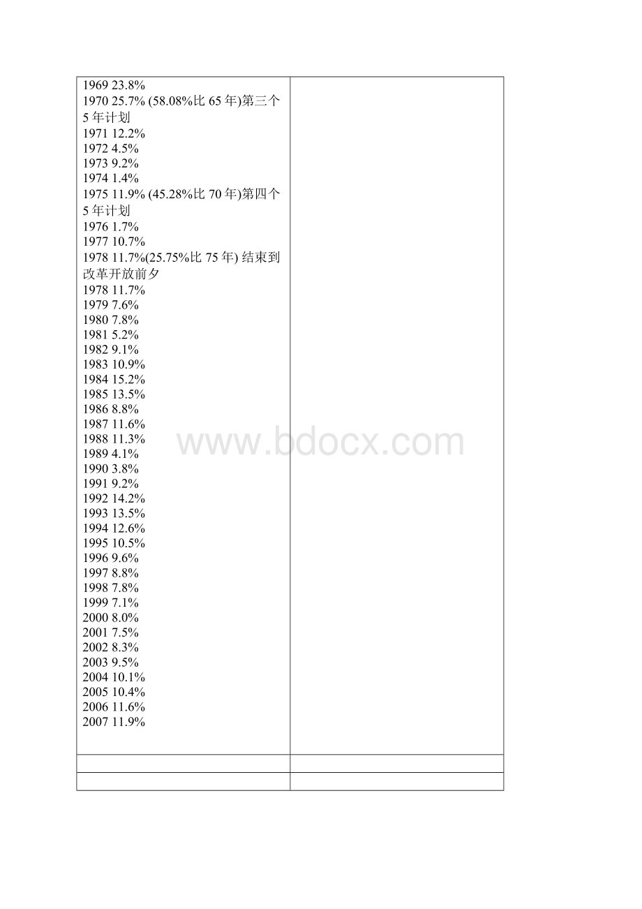 中国台湾地区美国日本韩国朝鲜历年GDP.docx_第2页