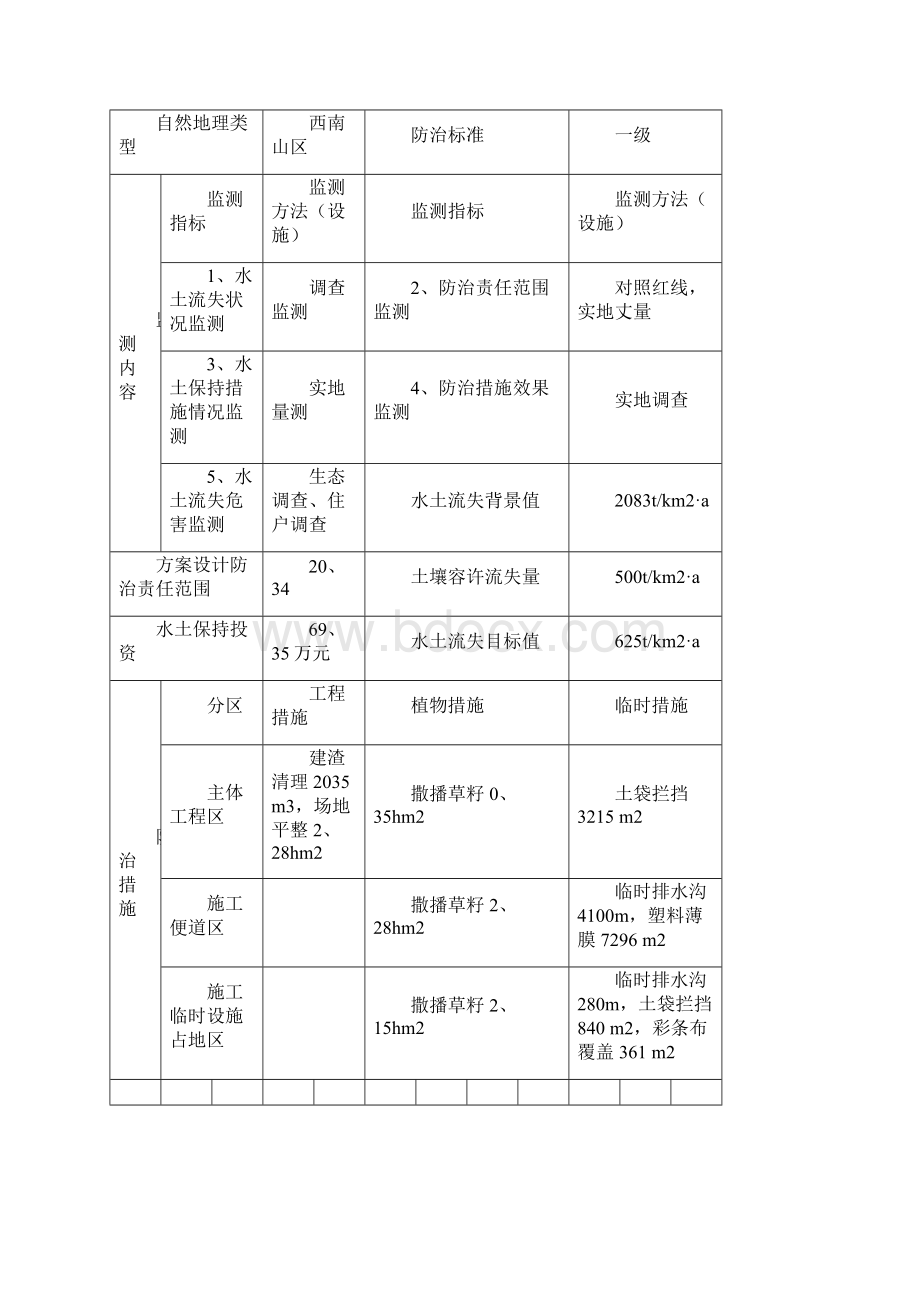 水土保持监测总结报告.docx_第2页