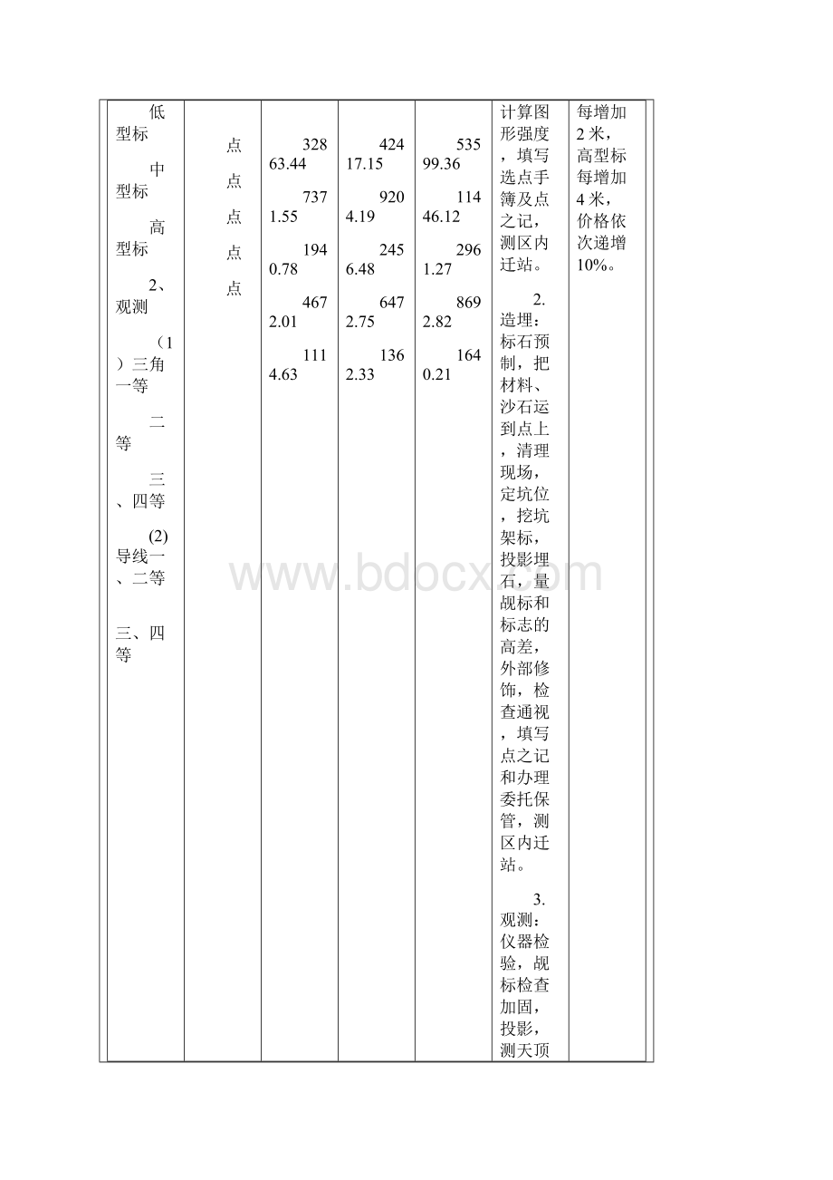 测绘工程收费标准.docx_第3页