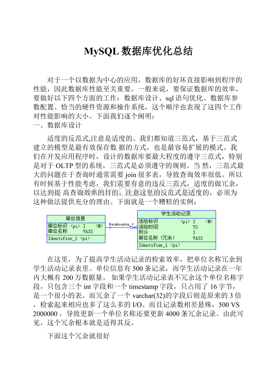 MySQL数据库优化总结.docx