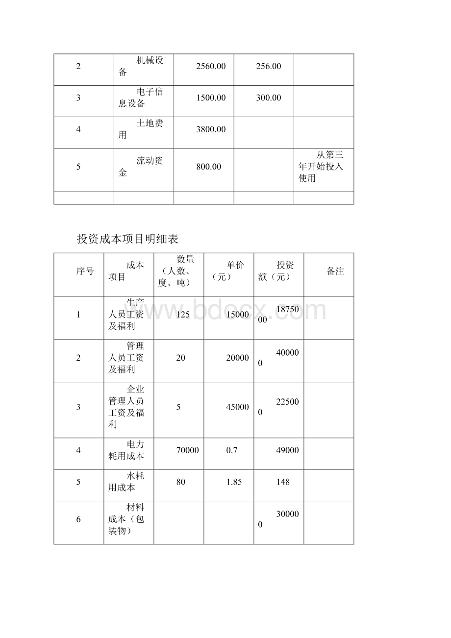 XX现代物流园区建设项目可行性研究报告.docx_第2页