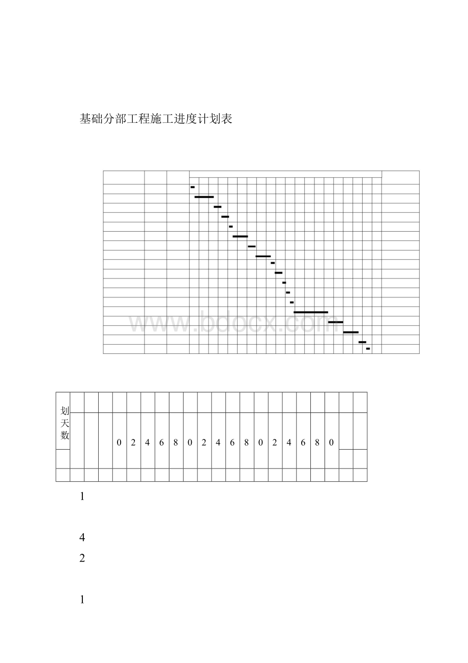 整套施工进度计划网络图横道图平面图与相关附表.docx_第2页