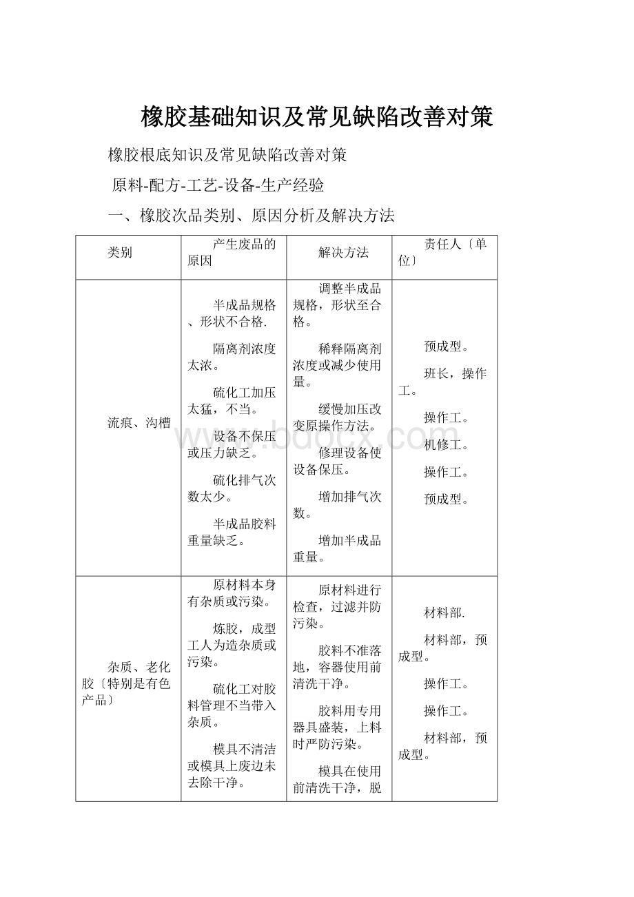 橡胶基础知识及常见缺陷改善对策.docx