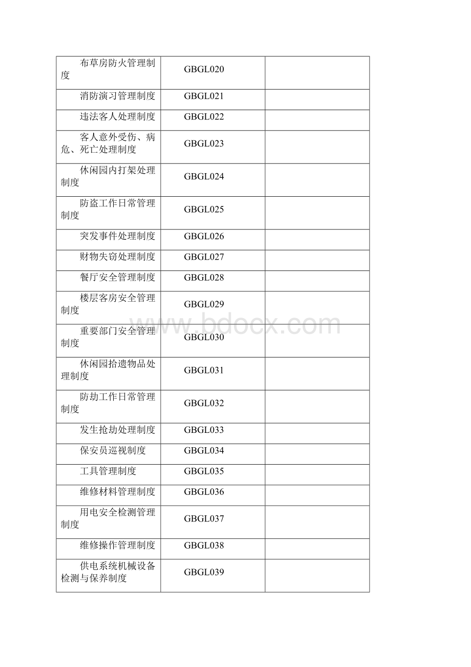 工保部管理文件.docx_第2页