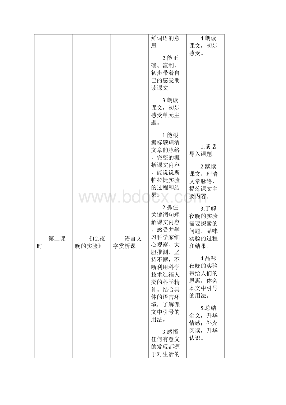 六年级语文下册第四单元集体备课.docx_第3页