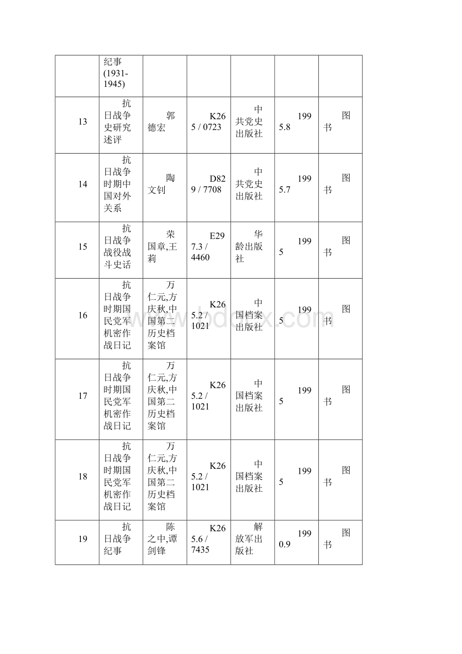 四川文理学院图书馆.docx_第3页