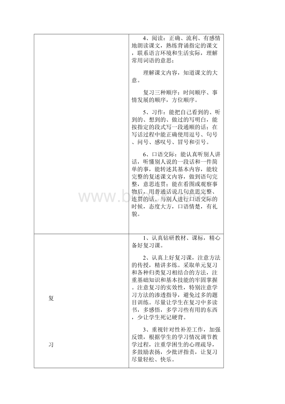 四上复习计划及教案.docx_第2页