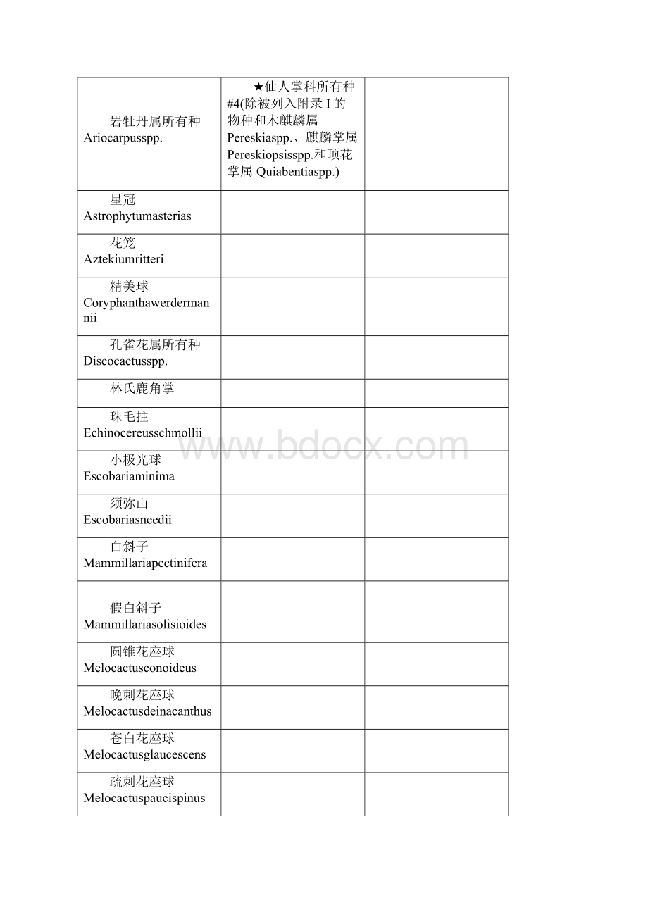 CITES附录等级濒危野生物种植物部分.docx_第3页