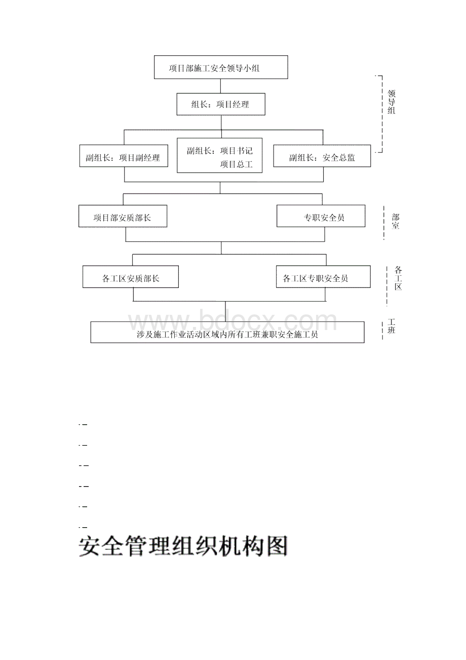 安全管理体系.docx_第2页