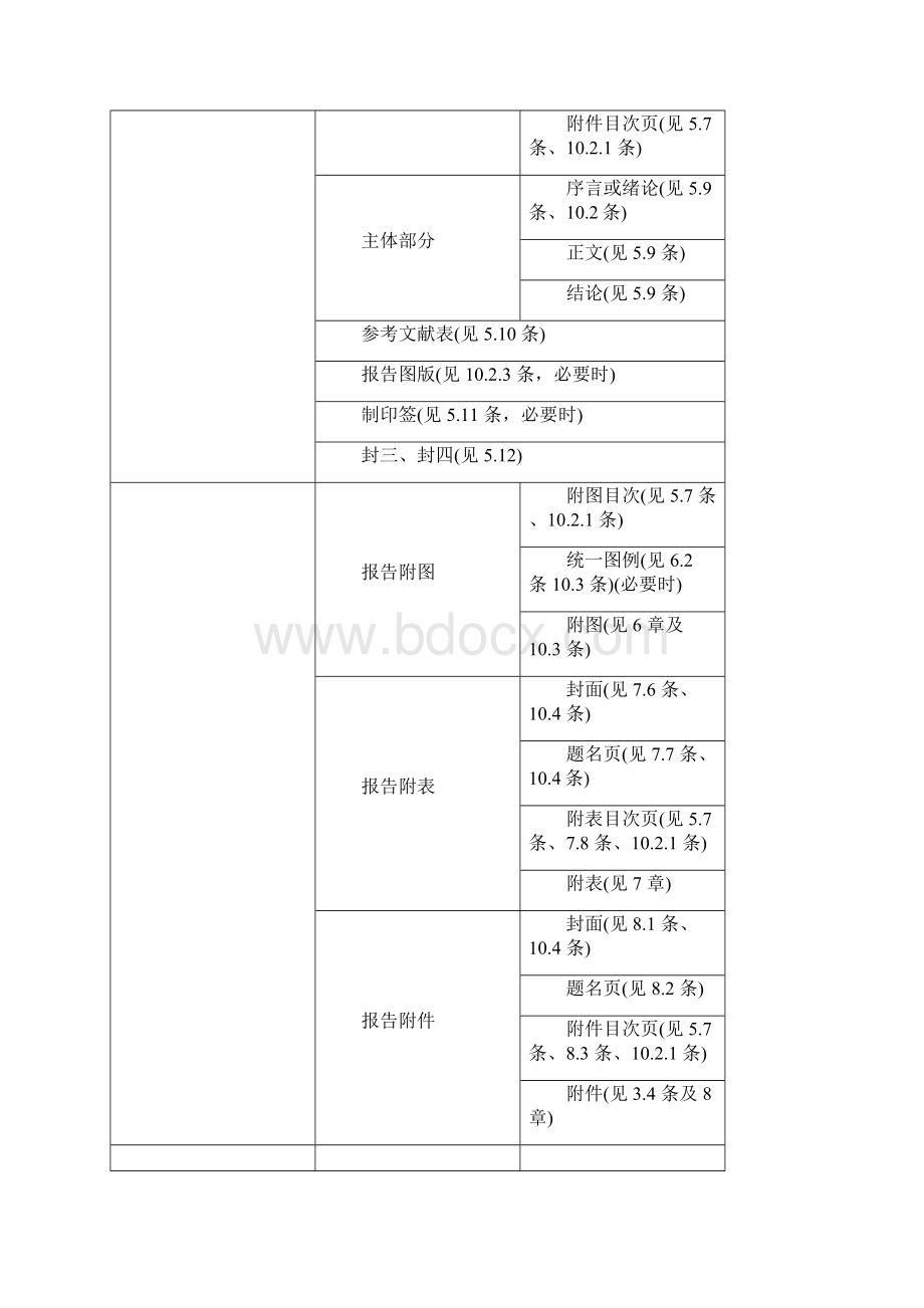 DZT013194固体矿产勘查报告格式规定.docx_第3页