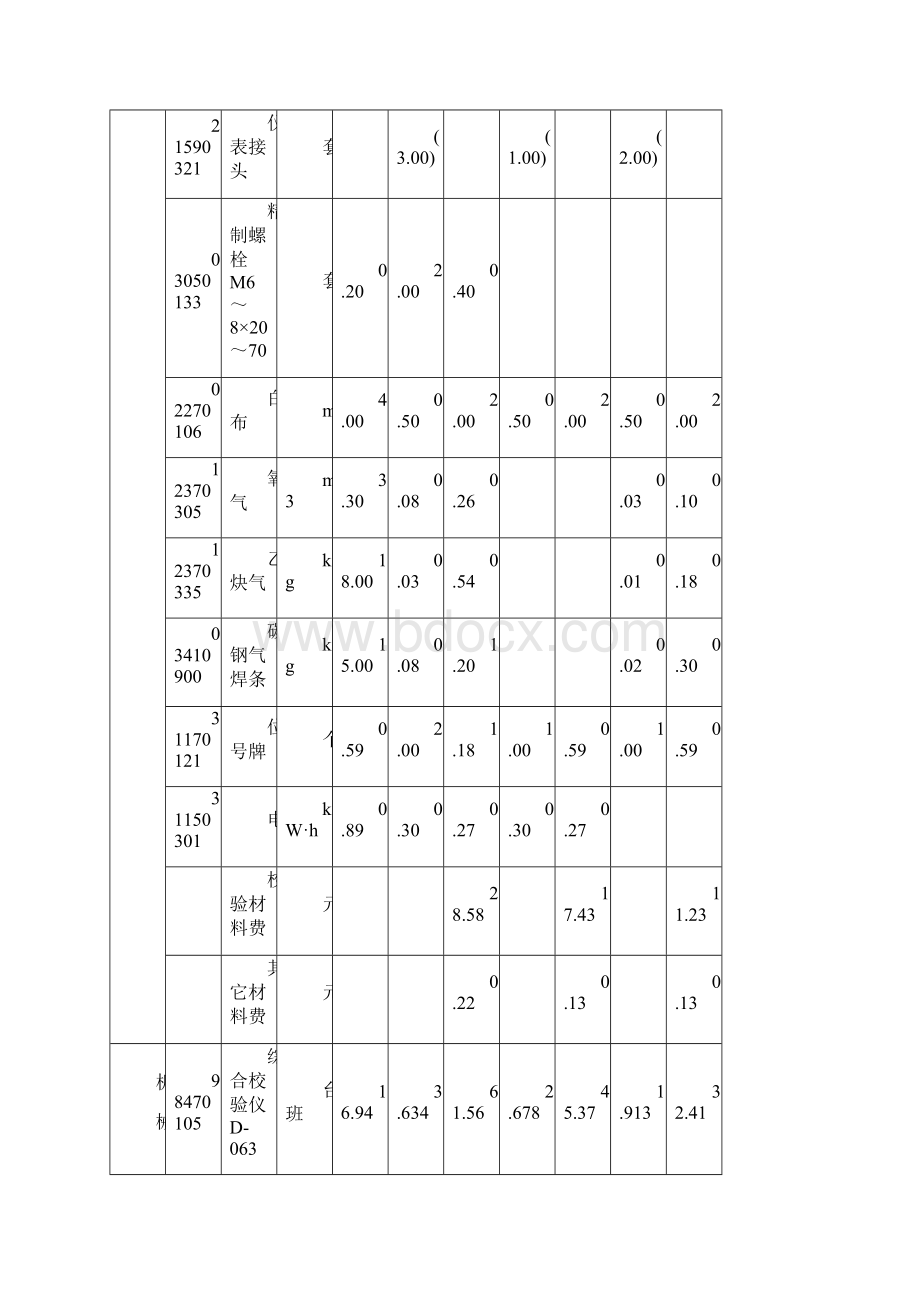 第五章 过程分析和物性检测仪表定额.docx_第2页