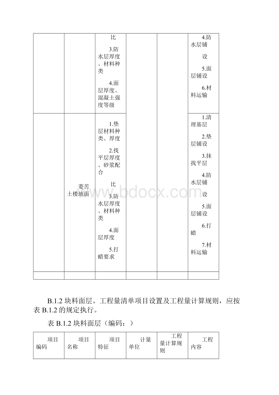 GB50500建设工程工程量清单计价规范附录B装饰装修工程工程量清单.docx_第3页