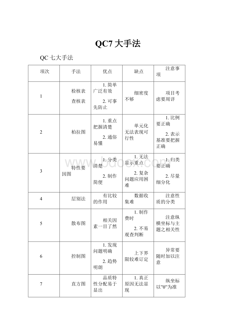 QC7大手法.docx