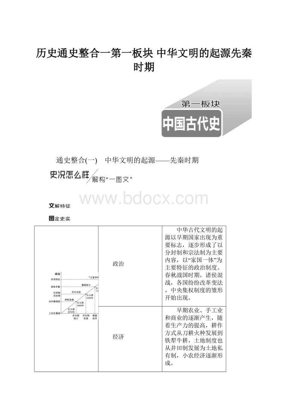 历史通史整合一第一板块 中华文明的起源先秦时期.docx_第1页