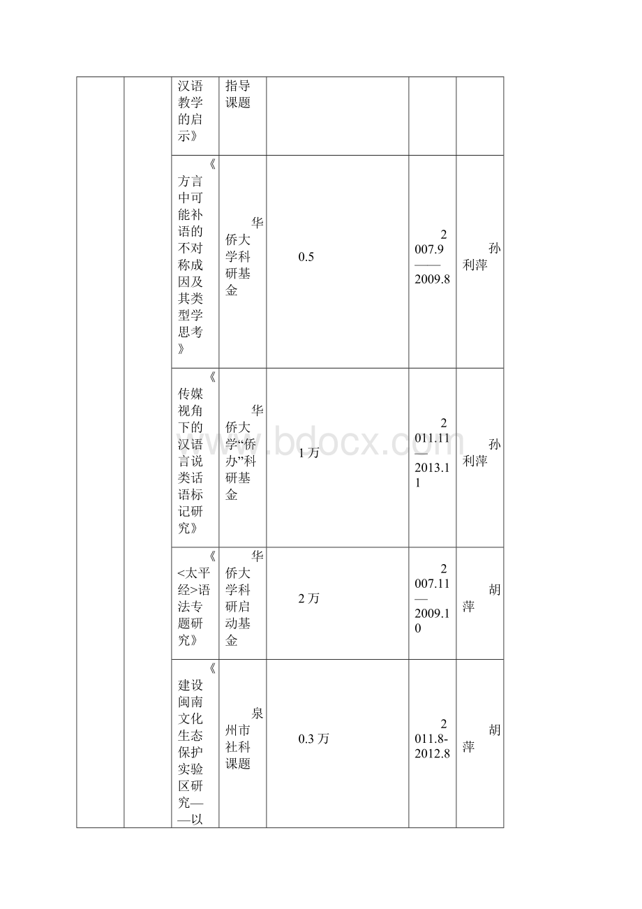 华侨大学科研机构科研基地近5年工作情况表.docx_第3页