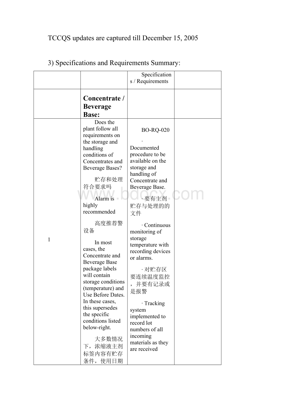 食品加工行业审核检查表.docx_第2页