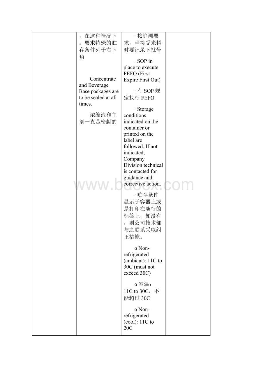 食品加工行业审核检查表.docx_第3页