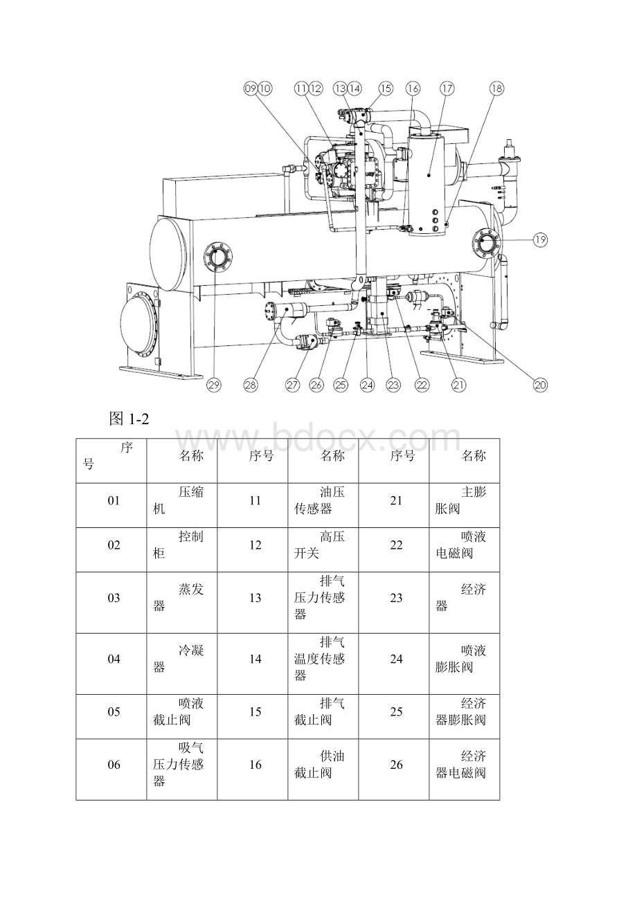 半封单螺杆式低温机组维护手册.docx_第3页