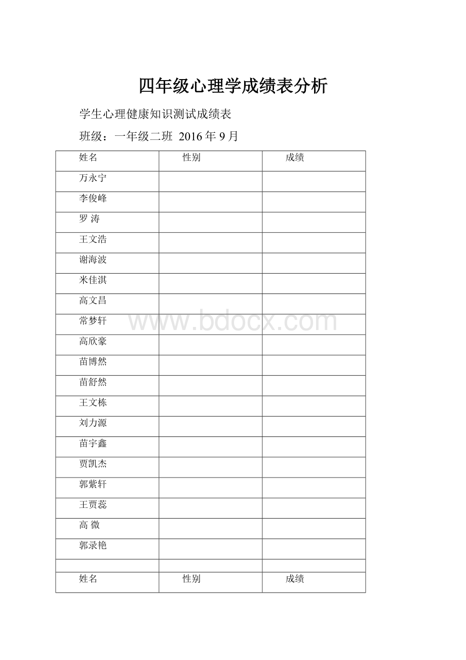 四年级心理学成绩表分析.docx