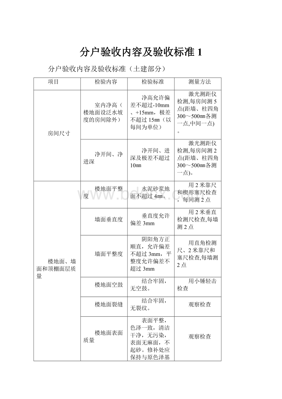 分户验收内容及验收标准 1.docx