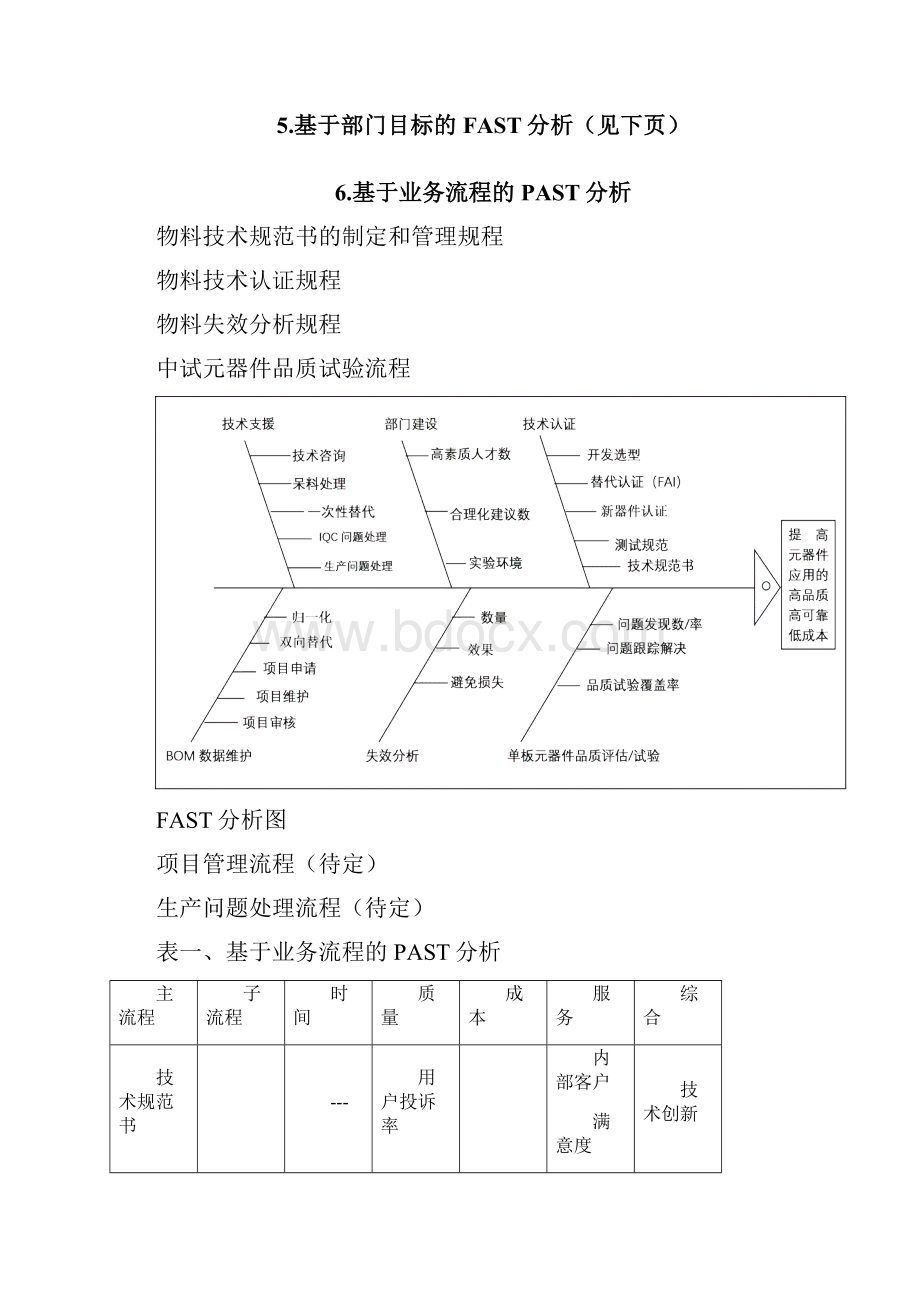 华为物料品质试验中心KPI指标体系.docx_第3页