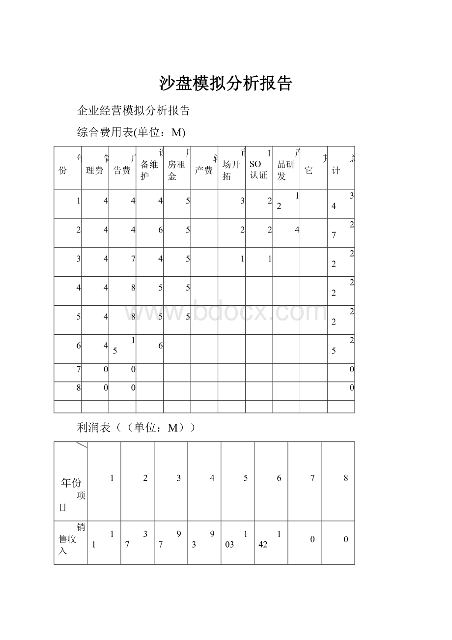 沙盘模拟分析报告.docx