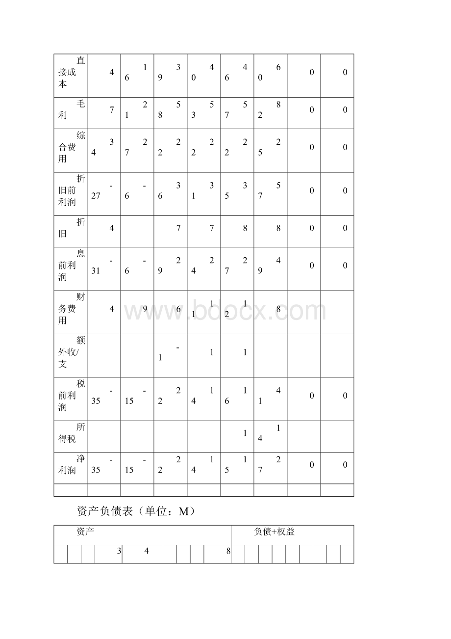 沙盘模拟分析报告.docx_第2页