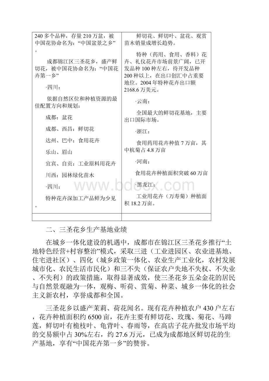 最新版成都国际花卉产业园区可行性研究报告.docx_第3页