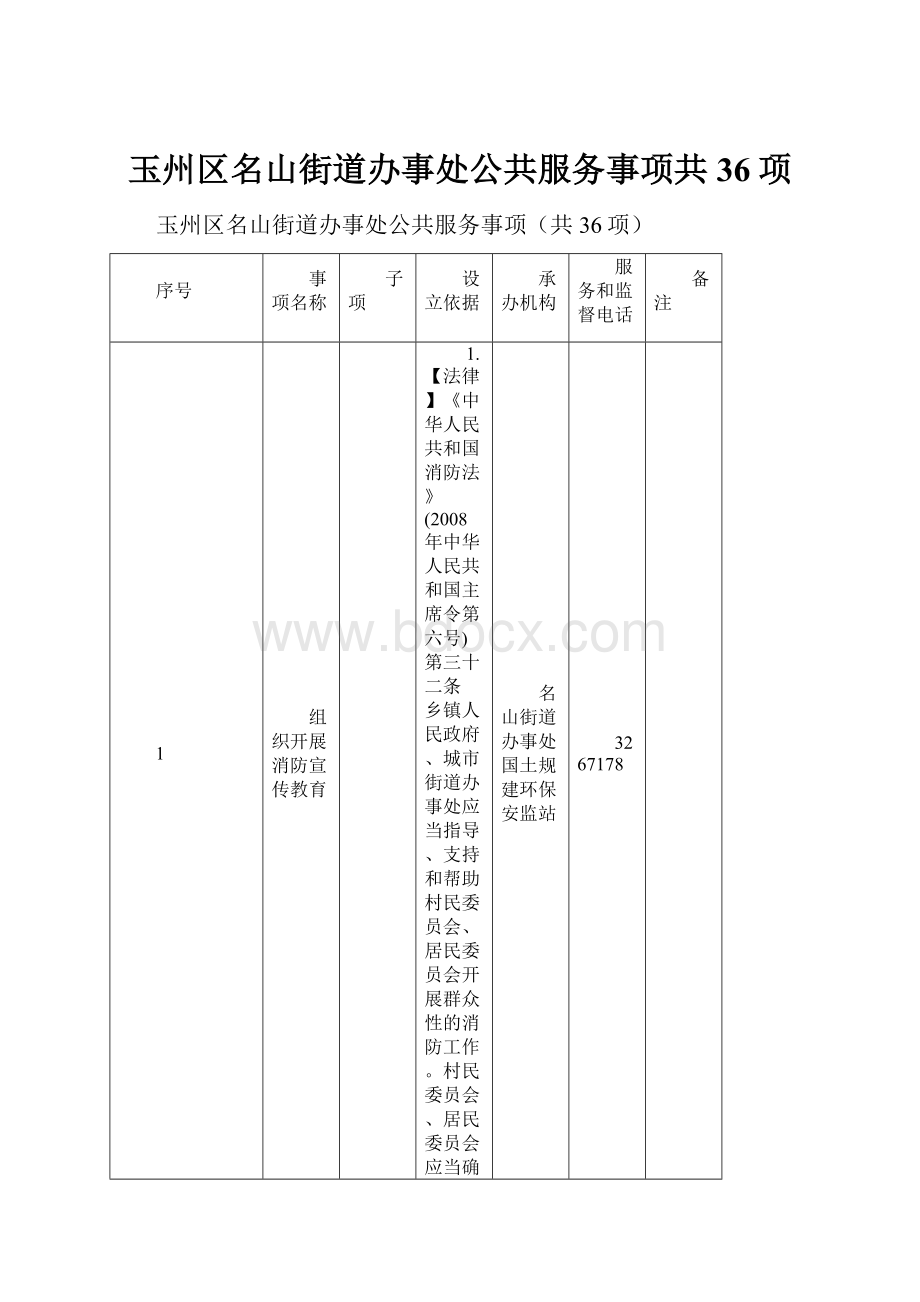 玉州区名山街道办事处公共服务事项共36项.docx