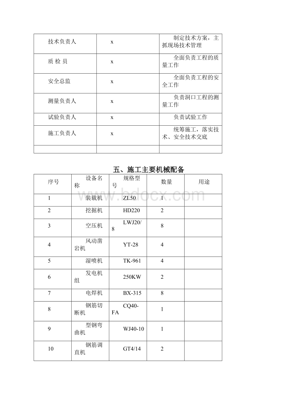 隧道洞口工程施工方案.docx_第3页