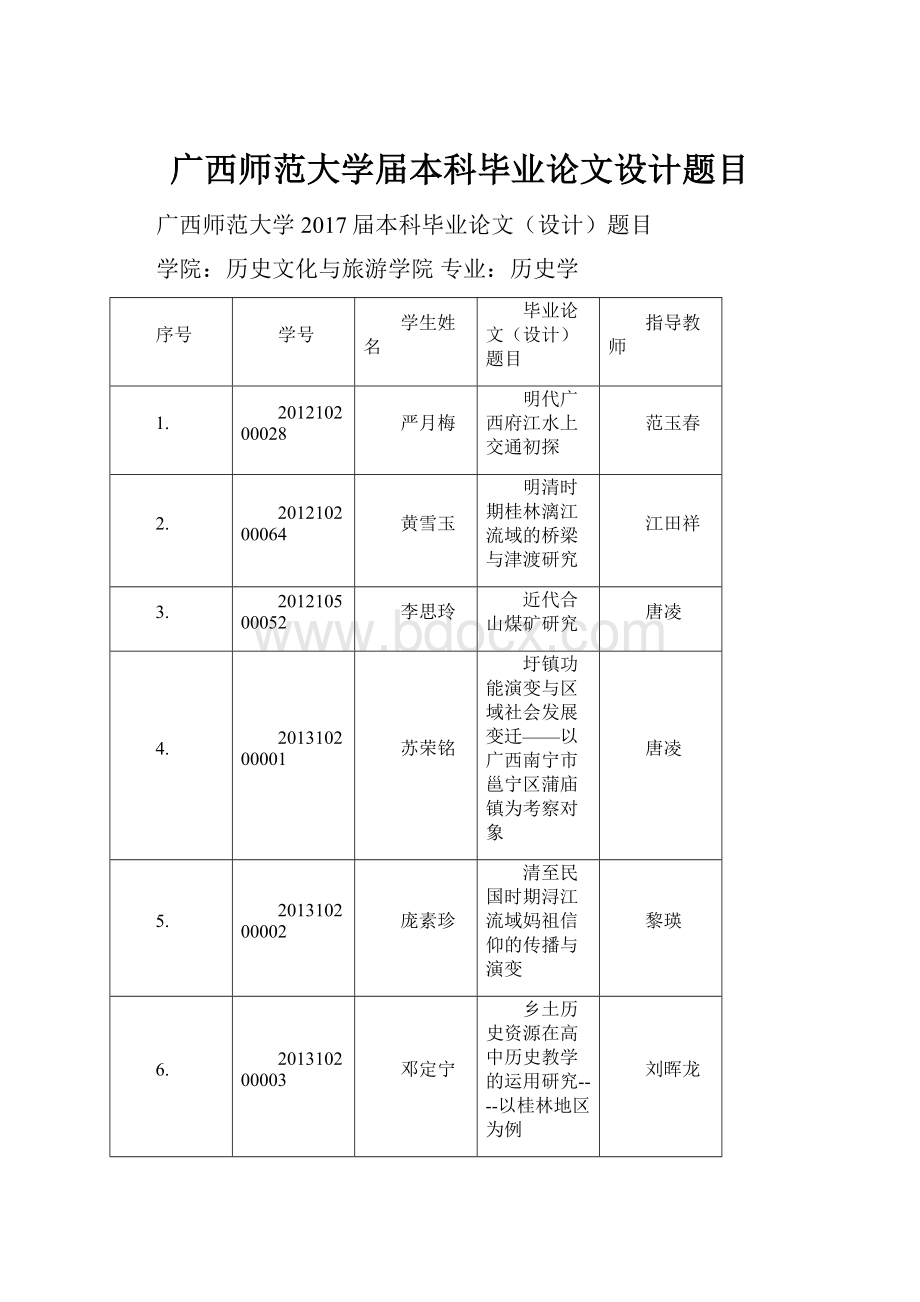 广西师范大学届本科毕业论文设计题目.docx_第1页