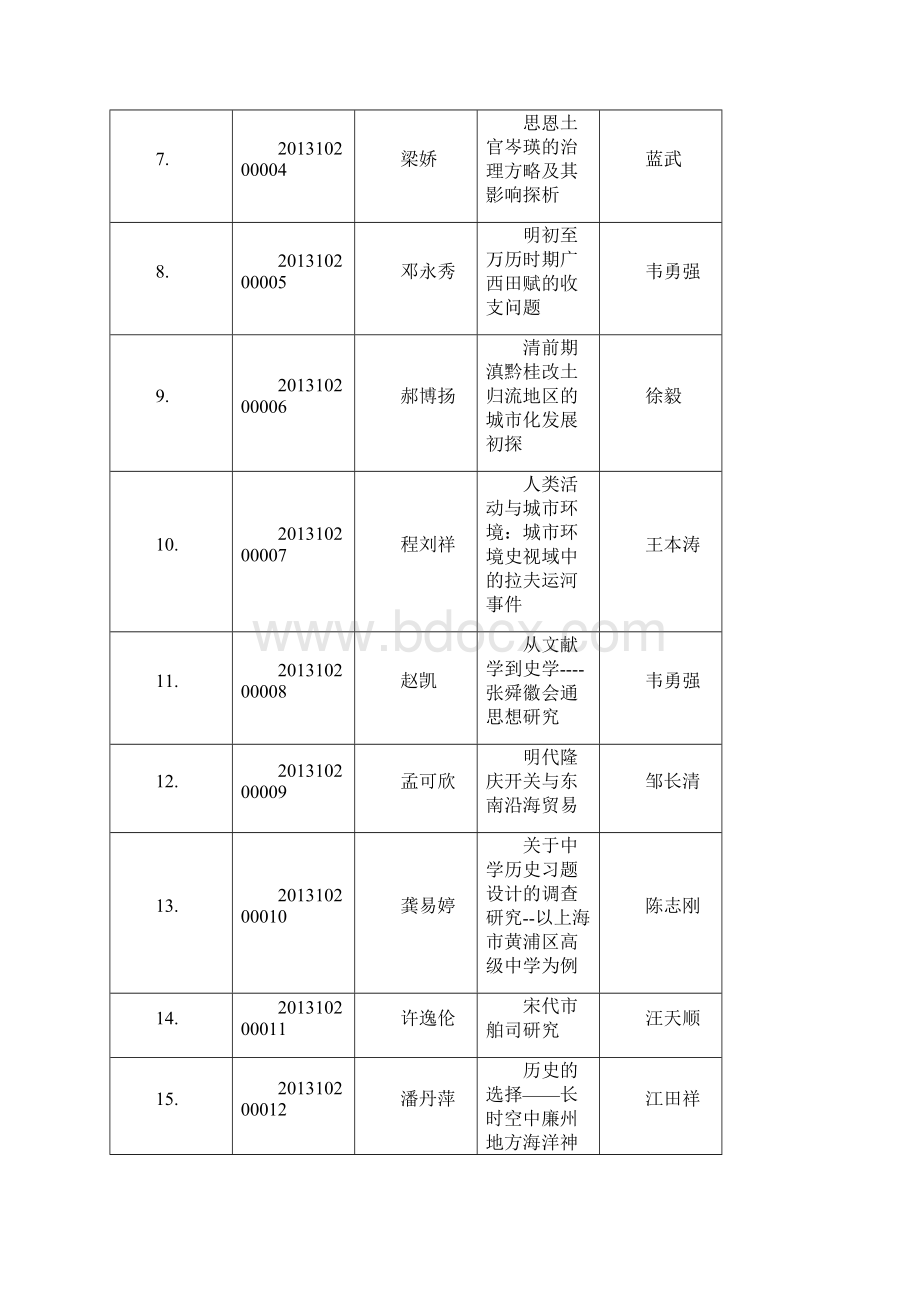 广西师范大学届本科毕业论文设计题目.docx_第2页