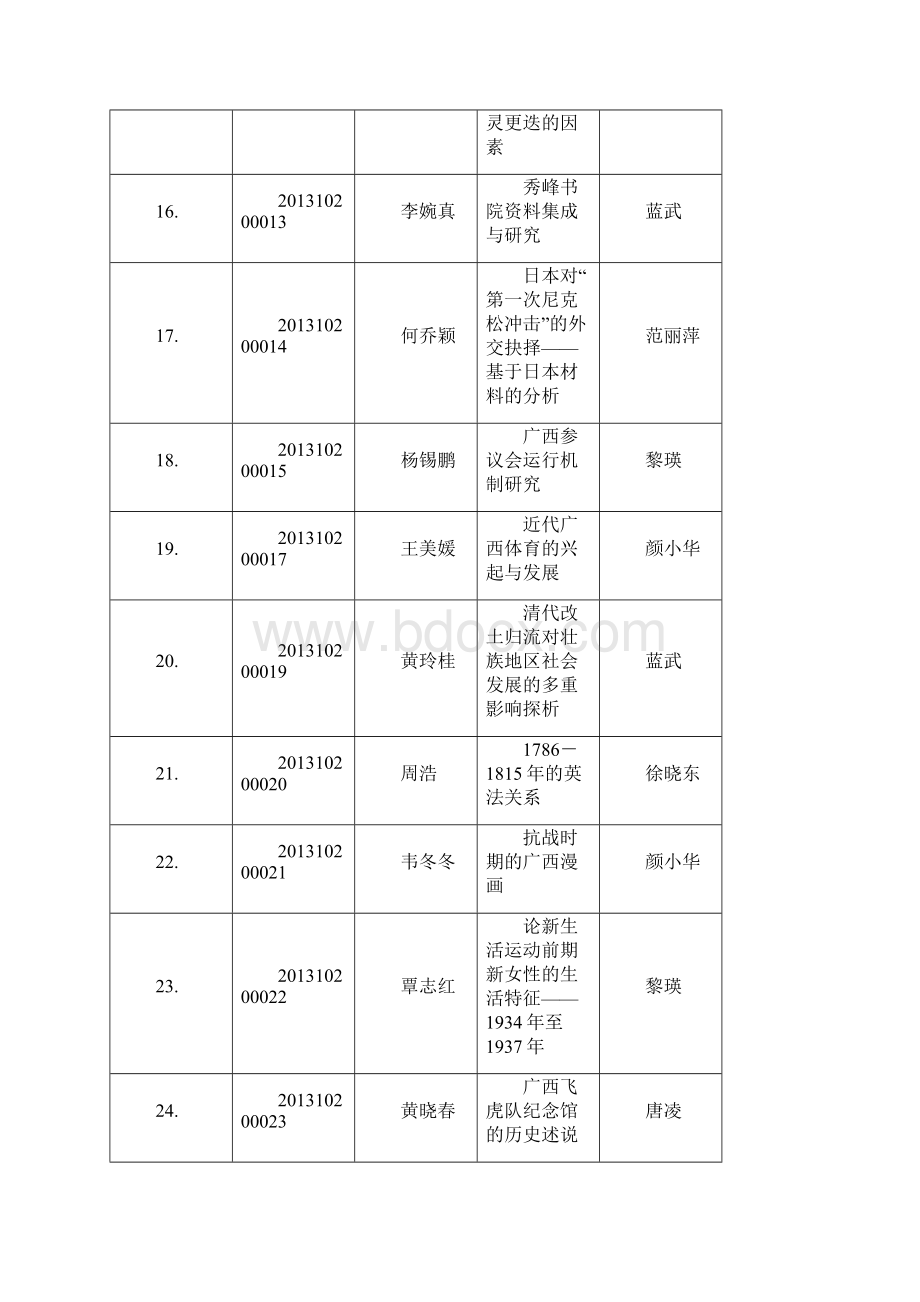 广西师范大学届本科毕业论文设计题目.docx_第3页