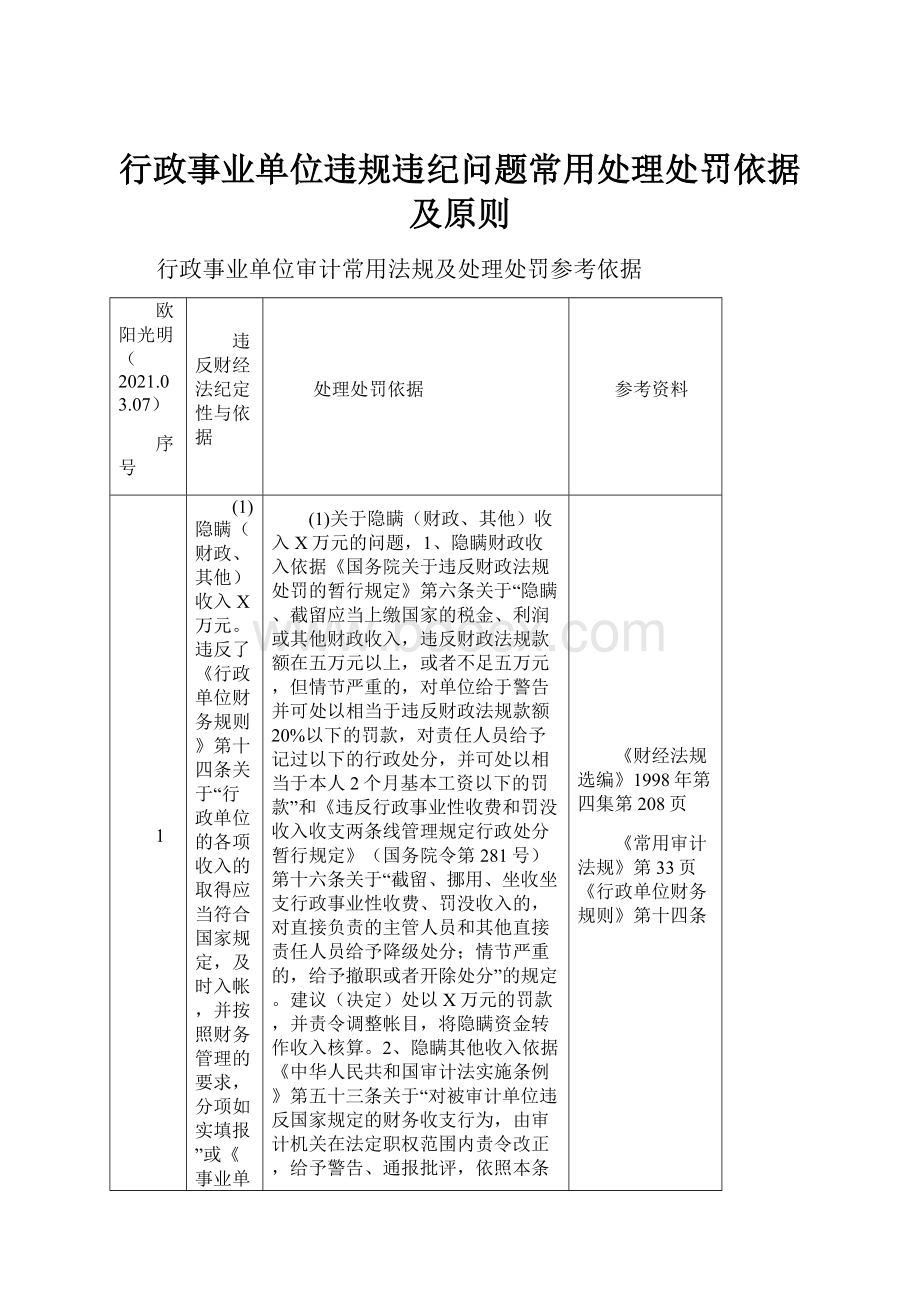 行政事业单位违规违纪问题常用处理处罚依据及原则.docx