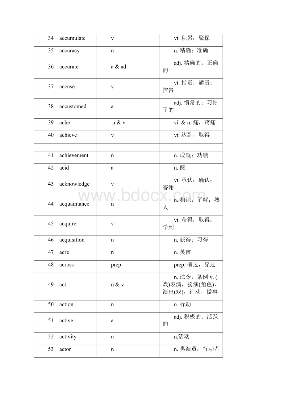 高考考纲词汇表.docx_第3页