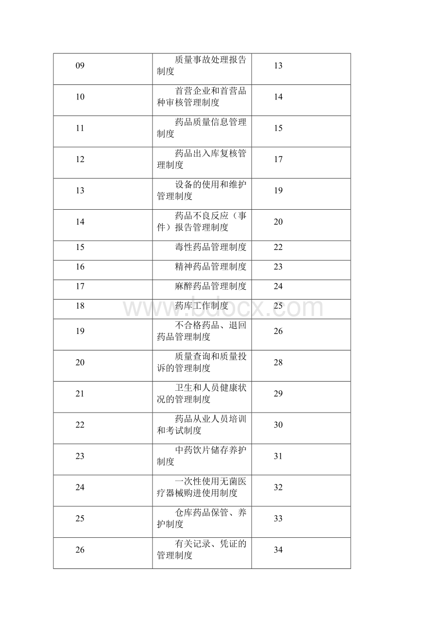 修药品使用管理规范工作制度.docx_第2页