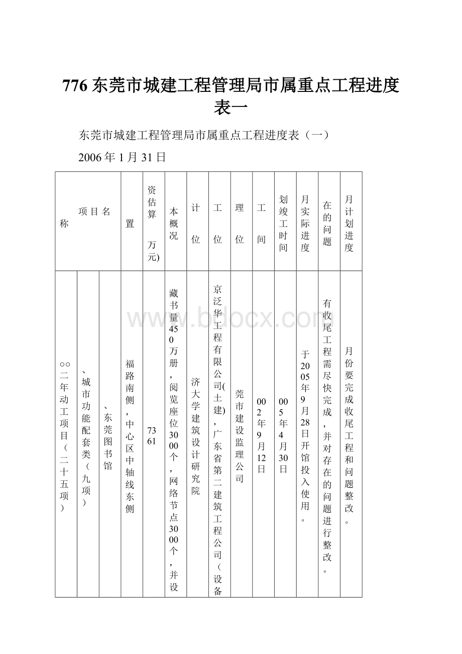 776东莞市城建工程管理局市属重点工程进度表一.docx_第1页