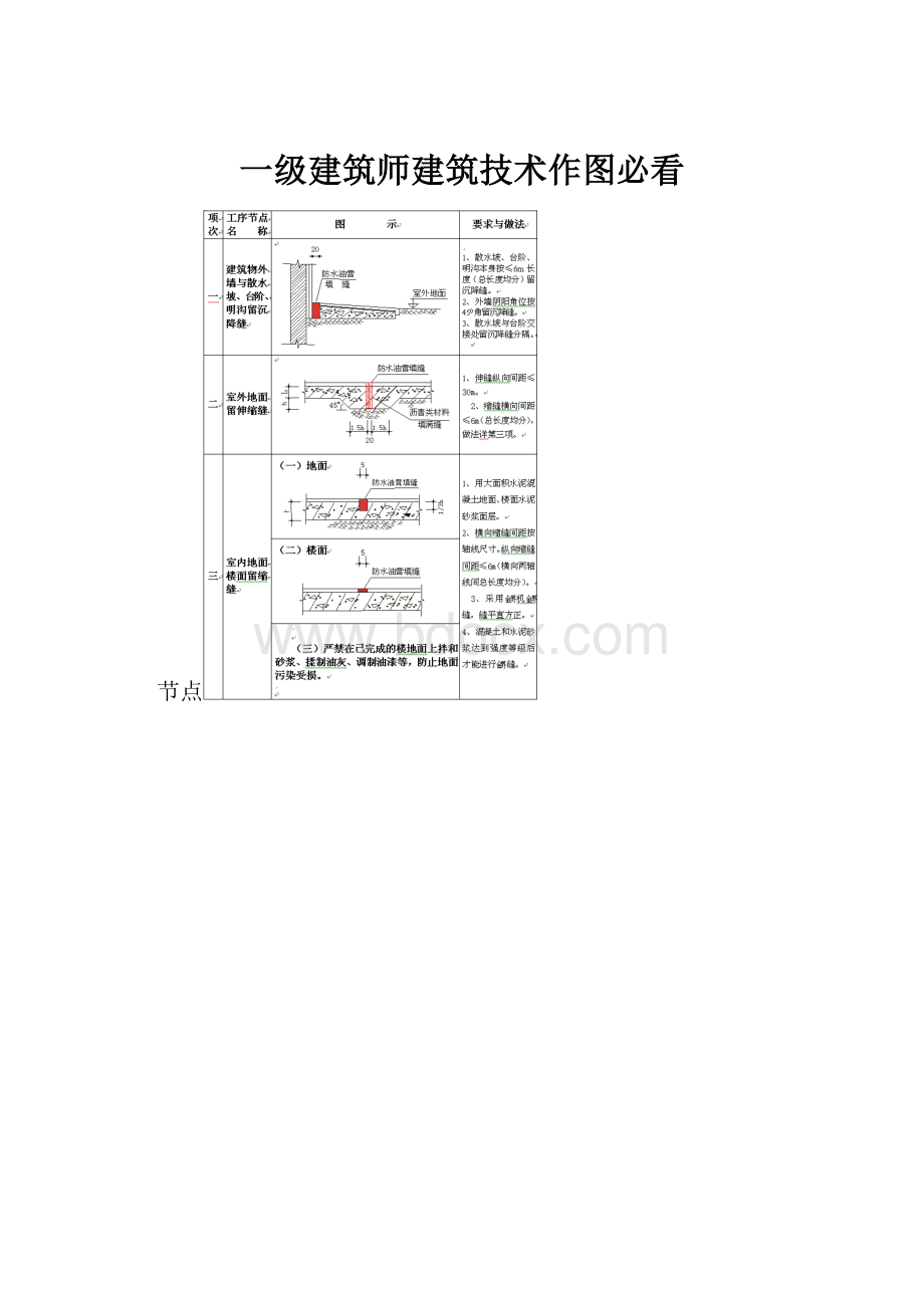 一级建筑师建筑技术作图必看.docx