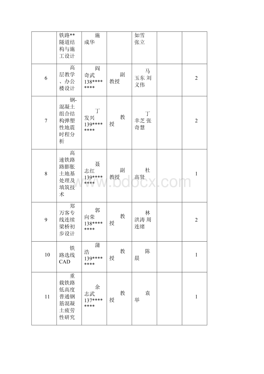 中南大学本科生毕业设计题目一览表.docx_第2页