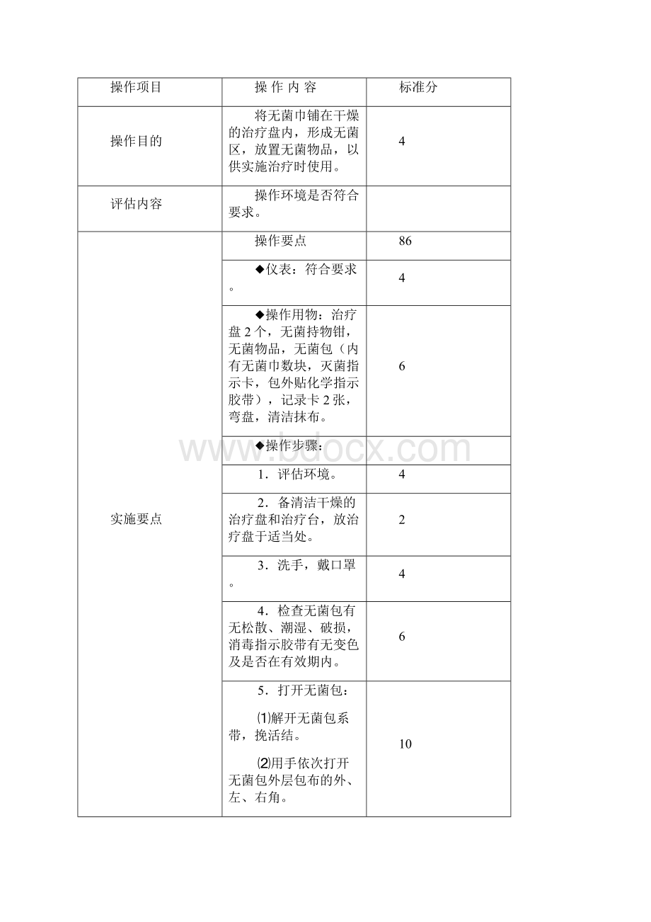 护理操作考试.docx_第2页