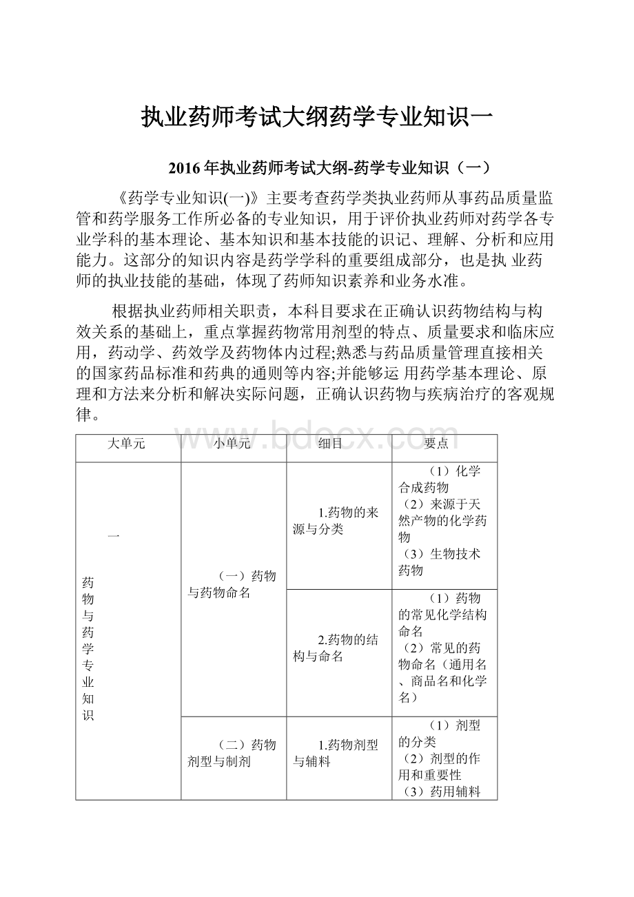 执业药师考试大纲药学专业知识一.docx