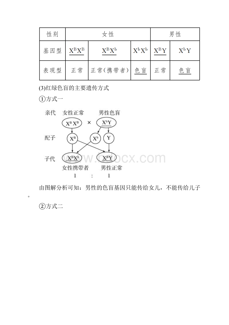 最新 人教版必修二 伴性遗传教案.docx_第2页