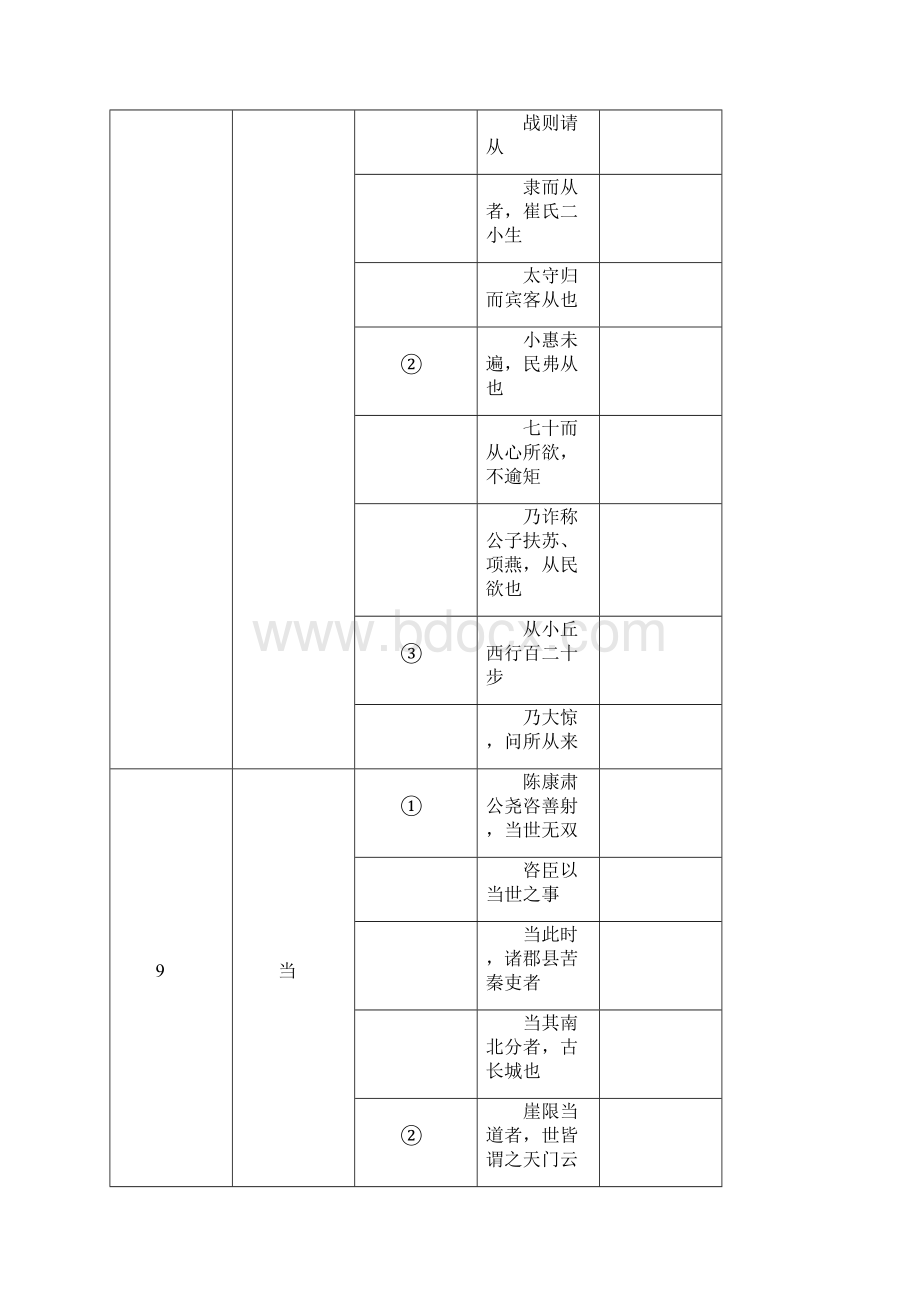 中考文言文150实词点击默写word.docx_第3页