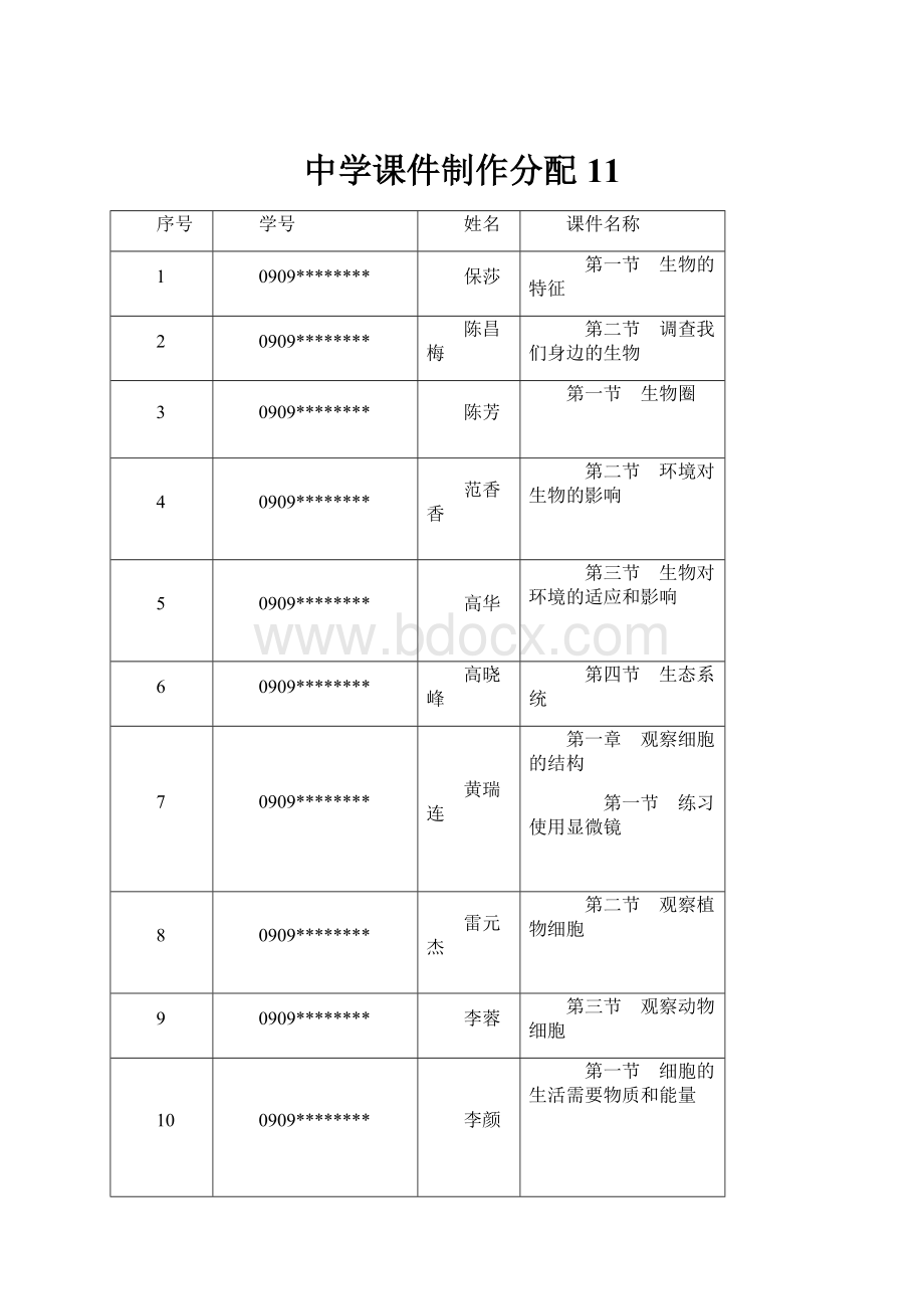 中学课件制作分配11.docx_第1页