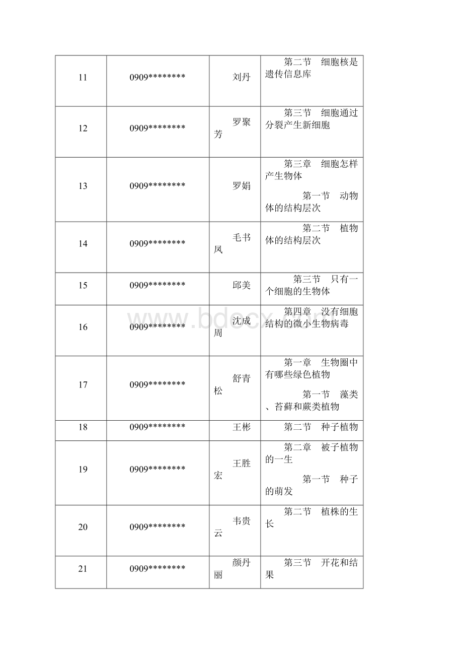 中学课件制作分配11.docx_第2页