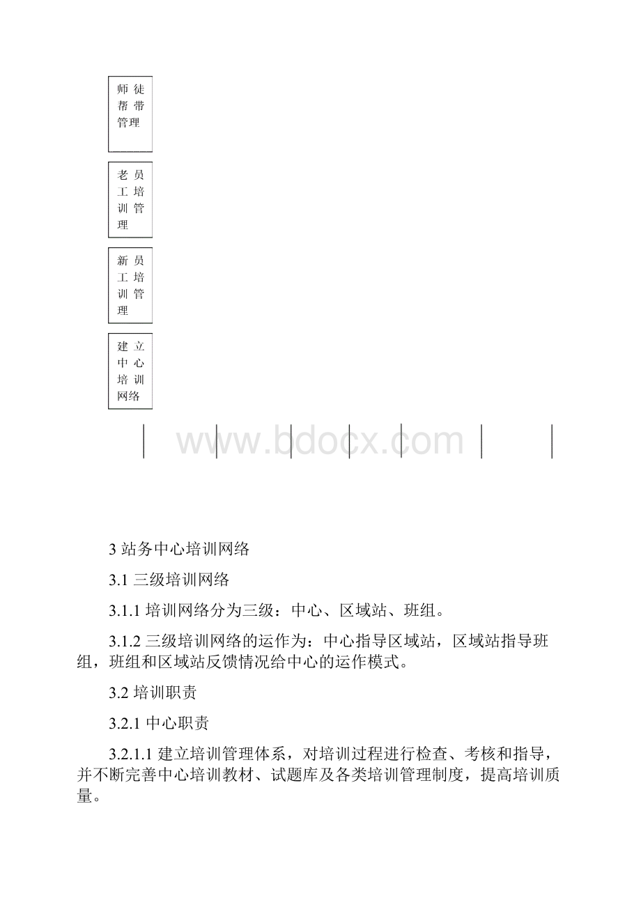 站务中心培训管理办法.docx_第2页